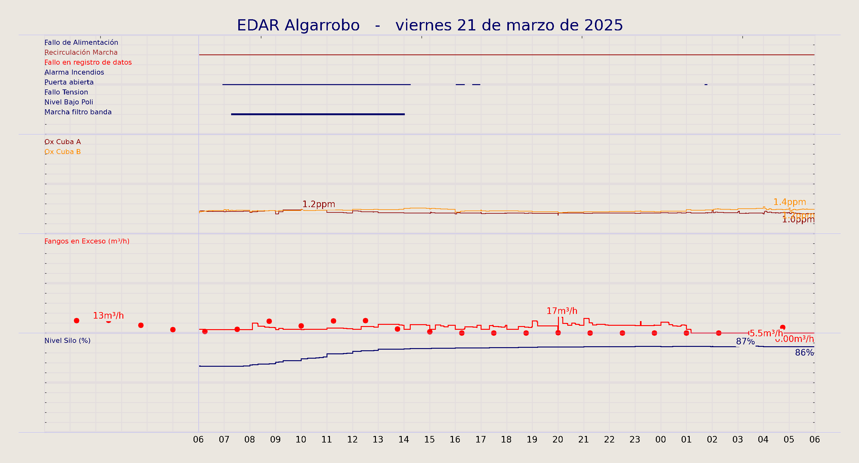 ../../imagenes/vid/2025/EDAR Algarrobo/2025-03-21 EDAR Algarrobo.png